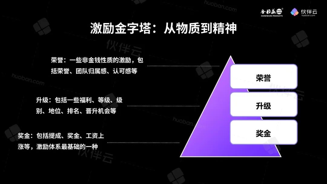 收入翻倍的企业，如何靠“游戏化”激活销售团队？ | Superuser系列